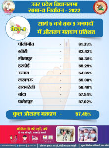 फोटो : साभार मुुख्य निर्वाचन अधिकारी, उत्तर प्रदेश 