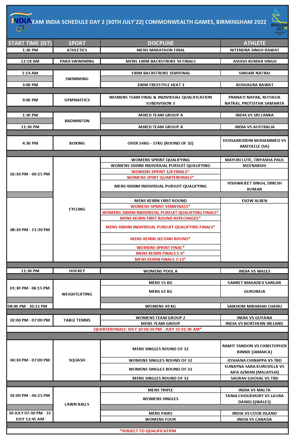  India's second day schedule