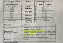 छठ पर्व पर पूर्वांचल सहित उत्तर प्रदेश को नई ट्रेन का तोहफा