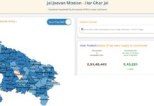 यूपी के 75 फीसदी ग्रामीणों तक पहुंचा नल से जल, सीएम योगी ने दी बधाई