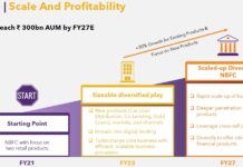 कैप्री ग्लोबल कैपिटल लिमिटेड : तीसरी तिमाही में शुद्ध लाभ में 81.7 फीसदी बढ़ोत्तरी