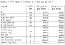 शिया पीजी कॉलेज में स्नातक, परास्नातक प्रथम सेमेस्टर की प्रवेश प्रक्रिया शुरू