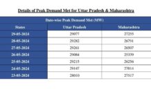 यूपी ने एक बार फिर देश में विद्युत की सर्वाधिक पीक डिमांड को किया पूरा