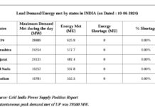 देश में सर्वाधिक विद्युत आपूर्ति करने वाले राज्यों में यूपी नंबर वन
