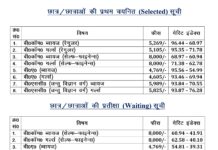शिया कॉलेज : बीए, बीएससी (बायो वर्ग) तथा बीकॉम की प्रथम मेरिट सूची जारी