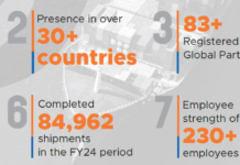लैंसर कंटेनर लाइन्स लिमिटेड ने इंनेशियाई कंपनी के साथ किया करार