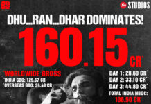 धुरंधर की कमाई ने ग्लोबल और भारतीय बॉक्स ऑफिस पर मचाया तहलका
