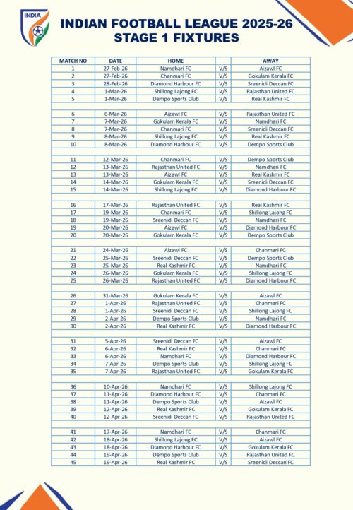 इंडियन फुटबॉल लीग 27 फरवरी से होगी शुरू