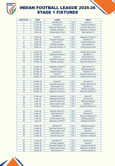 इंडियन फुटबॉल लीग 27 फरवरी से होगी शुरू