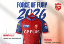 पंजाब किंग्स ने आईपीएल (IPL) 2026 से पहले नई मैच जर्सी का अनावरण किया, जो टीम के विकास को दर्शाती है