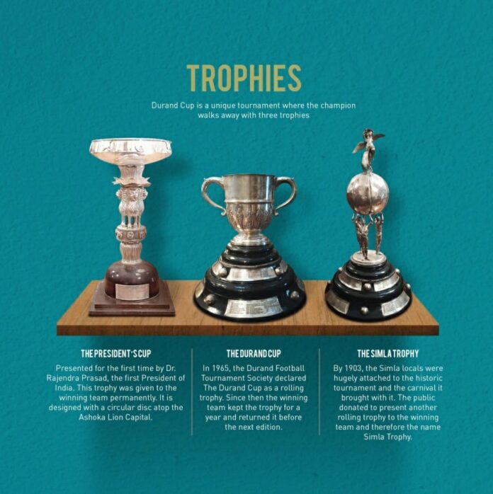 Durand Trophies